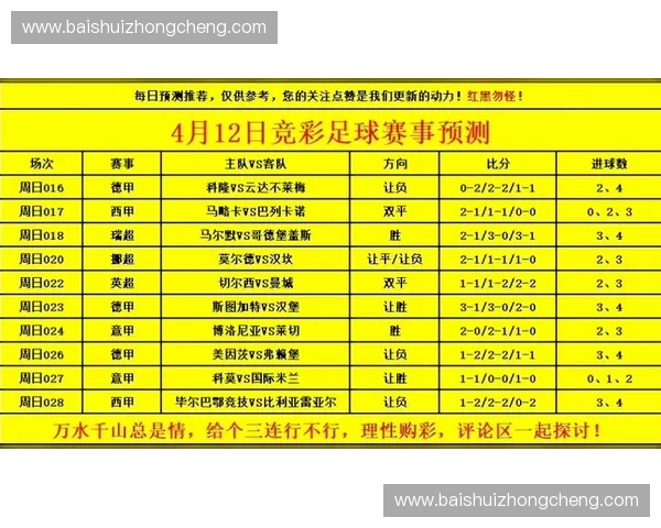 世界杯焦点对决全面解析 全球球迷最期待赛事盘点与预测